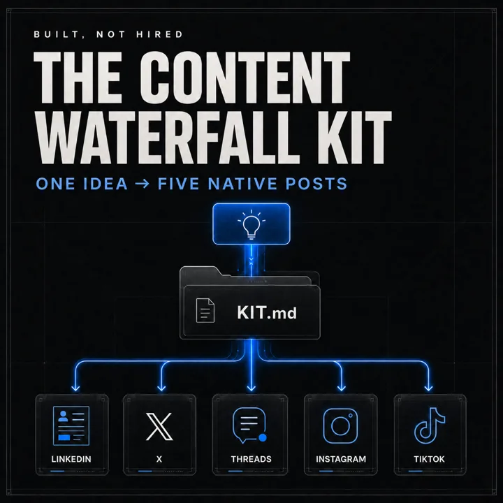 The Content Waterfall Kit cover